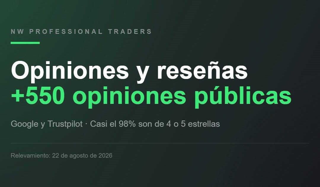 ¿Qué dicen los alumnos de N&W Professional Traders? Casi el 98% de más de 550 reseñas son de 4 o 5 estrellas